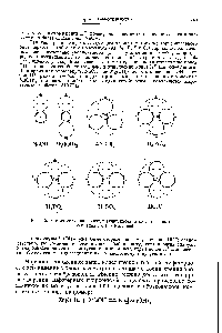 Рис. 45. <a href="/info/659907">Схема строения молекул</a> гидроокисей и кислот и <a href="/info/497327">типы диссоциации</a> их (по Косселю).