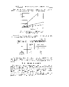 Рис.. 8, Скорости <a href="/info/748306">атомных реакций</a> изотопного обмена для СНд (кривая Т), СНзСНг (кривая 2 и (СНз)2СН (кривая 3)