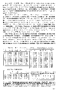Рис. 4.3. Параметры матриц для <a href="/info/333534">расчета функции</a> "СТАТСАЙТ" при распознавании на последовательности сигналов <a href="/info/166662">инициации трансляции</a> системы Е.соИ (Golovanov et al., 1982 <a href="/info/324423">Голованов</a>, 1987). <a href="/info/702695">Нулевые элементы</a> матриц <a href="/info/168666">частот встречаемости</a> заменены малой величиной 0,001