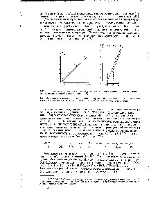 Рис. 15. <a href="/info/8058">Зависимость константы</a> экстракции <a href="/info/1180012">четырехвалентных плутония</a> (/) и нептуния (2) <a href="/info/51982">солями аминов</a> с НВг, НС1 и HNO3 от <a href="/info/1618564">параметров нуклеофильности</a> аниона