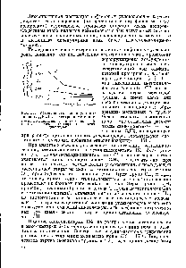 Рис. 13. <a href="/info/1608637">Устойчивость молекулярных</a> ионов (С11Н24) к <a href="/info/18290">электронному удару</a>. 1 — моноолефиновые 2 — пятичленные наф-тены 3 — шестичленные нафтены 4 — этил-циклобутан.