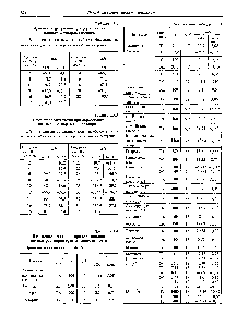 Таблица 3.3.3 <a href="/info/133504">Изменение энтальпии</a> при образовании водных растворов хлороводорода