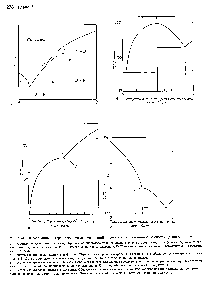Рис. 5.24. <a href="/info/707716">Образование интермолекулярных соединений</a> в системах с <a href="/info/1222">пикриновой кислотой</a> (Миндович, 1956).