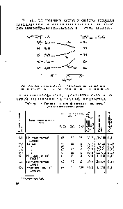 Таблица 2.2. Состав и <a href="/info/1726922">свойства ферритовых наполнителей</a> для магнитномягких резин