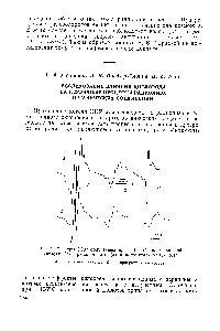 Рис. 1. Спектры ЭПР облученных при —196° С <a href="/info/7316">пальмитиновой кислоты</a> (1), трипальмитата (2) и пальмитата калия 3) 