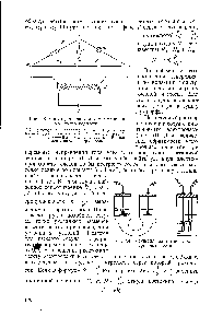 Рис. 54. Сосуды для определения электропроводности.