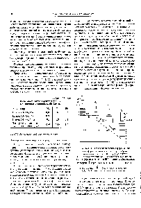 Рис. 14.4.74. Схема возникновения флуоресценции и <a href="/info/706245">фосфоресценции молекул</a> ], 2 — <a href="/info/6186">энергии поглощенных</a> фотонов Фл — флуоресценция 