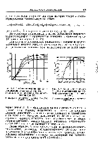 Рис. 178. <a href="/info/793362">Глубина конверсии</a> при кополимеризации дивинила со стиролом в зависимости от концентрации додецилмер-каптана при 50°.