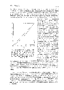 Рис. 7.4. <a href="/info/701900">Распределение магния</a> между оливином и ортопироксеном. Сплошная линия — <a href="/info/140038">теоретическое распределение</a> при 900 °С, точно совпадающее с <a href="/info/1597881">экспериментально определенным распределением</a> (непоказанным) [260].