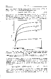 Фиг. 58. <a href="/info/301103">Зависимость логарифма</a> <a href="/info/117201">скорости истинного</a> фотосинтеза (для Fontinalis) от <a href="/info/296159">интенсивности света</a> при, четырех разных уровнях концентрации СО2 [135].
