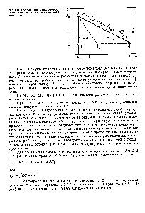 Рис. 1-11. <a href="/info/591906">График уравнения</a> рабочих ЛИВИЙ для процесса с перекрестным током фаз