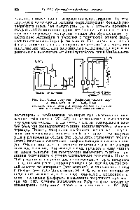 Рис. 258. Схема получения фосфорной кислоты полугидратным методом по способу Fisons i —<a href="/info/891867">первый реактор</a> 2 —второй реактор 3 —сборник для питающего фильтрата < —фильтр 5 —сборники фильтрата.