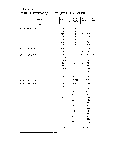 Таблица Б. 1 РЕАКЦИИ ПЕРЕЗАРЯДКИ ОТРИЦАТЕЛЬНЫХ ИОНОВ