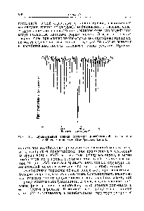 Рис. 16.2. <a href="/info/680184">Вращательная тонкая</a> структтоа <a href="/info/50481">колебательной полосы</a> при 3020 см- в Спектре газообразного метана.