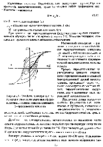 Рисунок 2.1 - Семейство симмефичных петель циклического перемагничивания ферромагнетика 1 - основная 1фивая намагничивания 2 - предельная петля гистерезиса