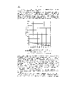 Рис. 5. <a href="/info/10366">Кривая зависимости</a> скорости совместной полимеризации винилацетата (А) и стирола от начального состава мономерной смоси.