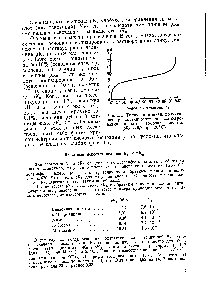 Рис. 1.1. <a href="/info/426742">Типичная кривая</a>, полученная при <a href="/info/218375">потенциометрическом титровании кислоты</a> (борная кислота, рКа = 9,2 при 20° С).