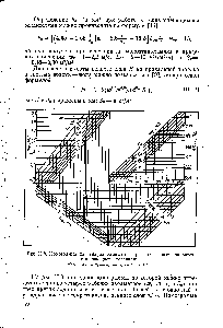 Рис. II.8. Номограмма для гидродинамического <a href="/info/799172">расчета пенных аппаратов</a> с провальными тарелками.
