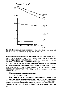 Рис. 3.9. Концентрационные зависимости изотопного эффекта в молярной изоэнтропийной <a href="/info/361054">сжимаемости водных растворов</a> мочевины