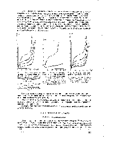 Рис. 5. Катодные полярограммы 2-нитротиофена на фоне 0,1 М KG1 в <a href="/info/362310">универсальном буферном растворе</a> Бриттона-Робинсона (рН=2,0).