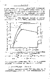Рис. 7.3. <a href="/info/600356">Метод анионообменного</a> распределения Крауса и Нельсона [8]. Данные для Ga(III) в растворах H l.