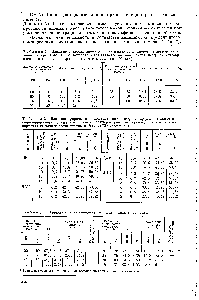 Таблица 3. <a href="/info/940863">Характеристика сополимеров</a>, полученных в эмульсии