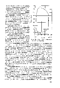Рис. 70. <a href="/info/1117367">Диаграмма растворимости вода</a> — никотин.