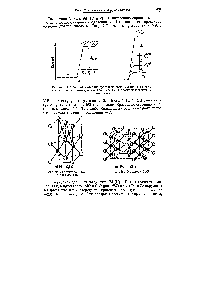 Рис. 256. Порядок <a href="/info/1199">молекулярных орбиталей</a>, возникающих из d орбита-лей центрального атома, в октаэдрическом (а) и плоско-квадратном (б)