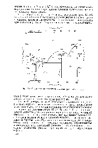 Рис. 10.47. <a href="/info/315014">Диаграмма состояния системы</a> уран—железо [1 ].
