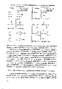 Таблица 4.3. <a href="/info/32023">Синтетические эквиваленты</a> нуклеофильных синтонов