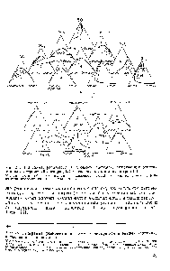 Рис. 17. <a href="/info/12521">Диаграммы равновесия</a> в тройи >[х системах, включающих этиленгликоль п <a href="/info/17785">сернистый ангидрид</a> (а) и этиленгликоль н ацетоннтрил (б).