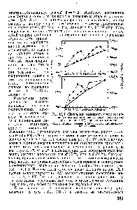 Рис. IX. 1. Двугорбая зависимость теплот образования ЛЯ <a href="/info/132842">водных комплексов</a> двухвалентных (а) и трехвалентных (б) <a href="/info/2575">переходных металлов</a>. Сплошной <a href="/info/1582115">линией соединены</a> АН за вычетом энергии экстрастабилизации.