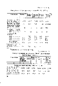 Таблица 46 Спецификации на бункерные мазуты фирмы "Шелл", 1973 г.