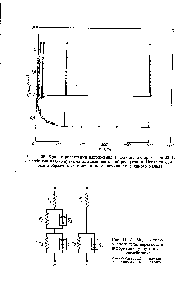 Рис. 11.27. Модель полимерного тела, передающая <a href="/info/19513">деформацию упругого</a> последействия 