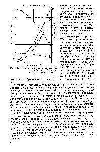 Рис. 21. <a href="/info/313342">Влияние этиловой</a> жидкости на стабильность бе оинов. - Б-100/130 2 - Е-95/130.