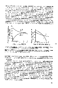 Рис. III. 5. Зависимость разрушающего напряжения при <a href="/info/785816">сдвиге клеевых соединений</a> стали 1Х18Н10Т на полибензимидазольном клее от продолжительности старения при 320 С /—композиция без ПФХ 2—композиция с ПФХ.
