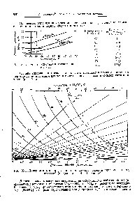 Рис. Х-3. Диаграмма для <a href="/info/1375242">определения парциальных давлений</a> <a href="/info/1002021">окислов азота</a> над нитрозой (по данным И. Ф. Черепкова).