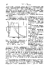Рис. 148, <a href="/info/132078">Влияние растворителя</a> на <a href="/info/717507">кривую распределения молекулярных весов</a> деетруктированного каучука.