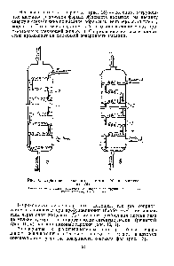 Рис. 16. <a href="/info/30297">Барботажные колонны</a> — ситчатая (а) и колпачковая (б) 