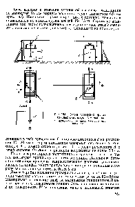 Рис. 194. Схема установки фундаментных плит шаровой мельницы 