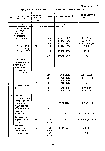 Таблица П 1.2 Требования к <a href="/info/51544">защитным покрытиям</a> усиленного типа
