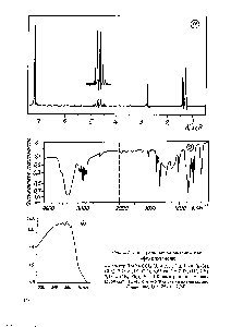 Рис. 2.2. <a href="/info/786704">Спектральные характеристики</a> 1-фенилэтанола 
