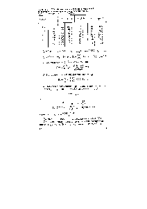 Таблица У.5. Данные для <a href="/info/321613">построения интегральной</a> и <a href="/info/335896">дифференциальной кривых распределения</a> частиц талька в воде (метод Н. Н. Цюрупы)