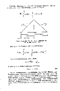 Фиг. 8. Распределение по закону Симпсона (равнобедренный треугольник).