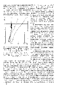 Фиг. 5. <a href="/info/15283">Катодная поляризация</a> при электроосаждении цинка, никеля и <a href="/info/1291469">сплава цинк—никель</a> из <a href="/info/19437">цианистых растворов</a> при температуре 20° 