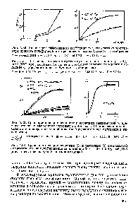 Рис. 5.33. <a href="/info/579302">Сравнение экспериментальных</a> (1) и расчетных (2) зависимостей от времени степени сульфирования сополимера при Т = 20° С и 8%-ный ДВБ (<a href="/info/1702286">предварительное набухание</a> в тионилхлориде)