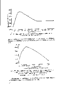 Рис. 22. <a href="/info/1794143">Изменение молекулярного веса</a> <a href="/info/529767">полигексаметиленадипинамида</a> в зависимости от концентрации <a href="/info/235514">хлорангидрида адипиновой кислоты</a> (перемешивание при п 1000 об/мин).