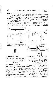 Рис. 68. <a href="/info/94990">Схема работы</a> марганца как активатора в силикатных люминофорах (по Крёге-РУ [138]).