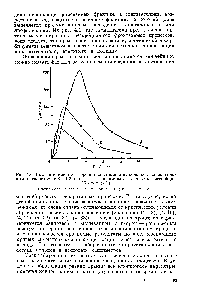 Рис. 4.6. Выходные кривые десорбции канамицина на колонке с карбоксильным катионитом КБ-4П-2 (элюент — 2 н. <a href="/info/642010">аммиак скорость</a> десорбции