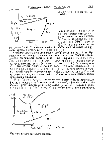 Рис. 7.9. <a href="/info/2787">Фазовая диаграмма</a> для углерода.